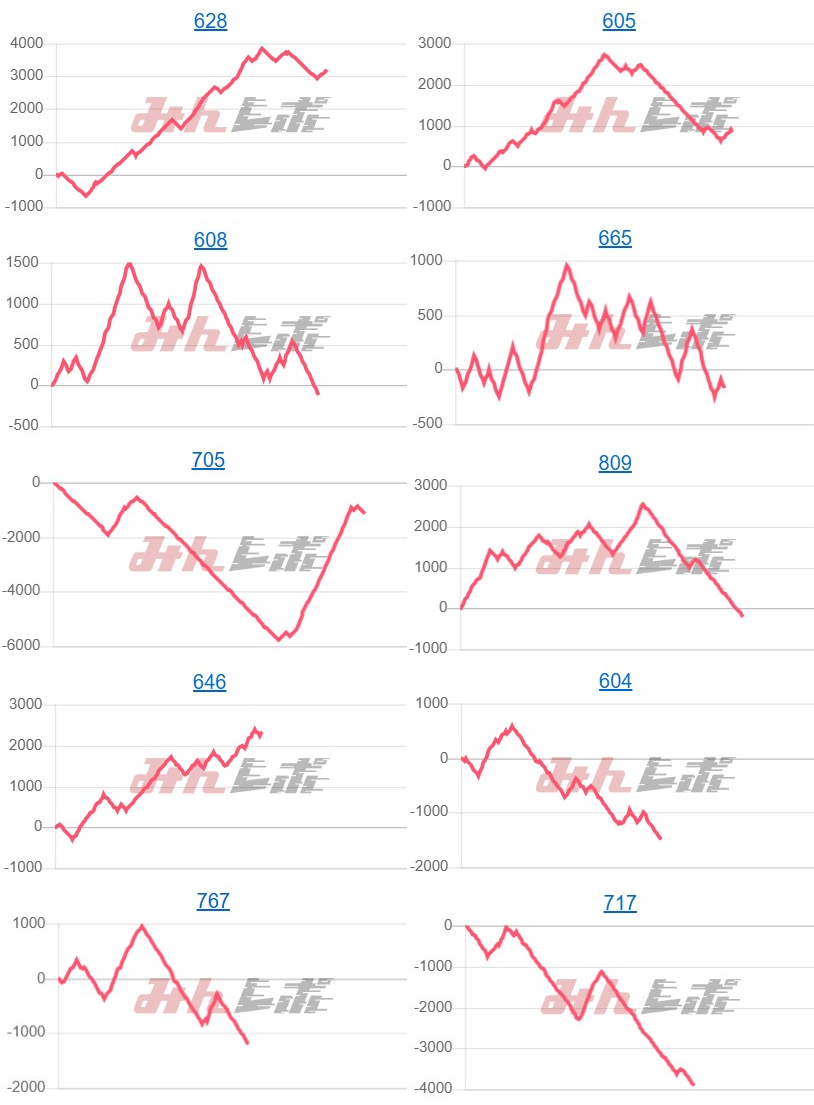 出玉スランプグラフ