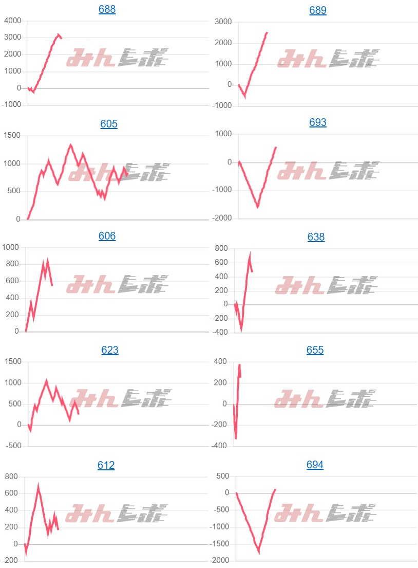 出玉スランプグラフ