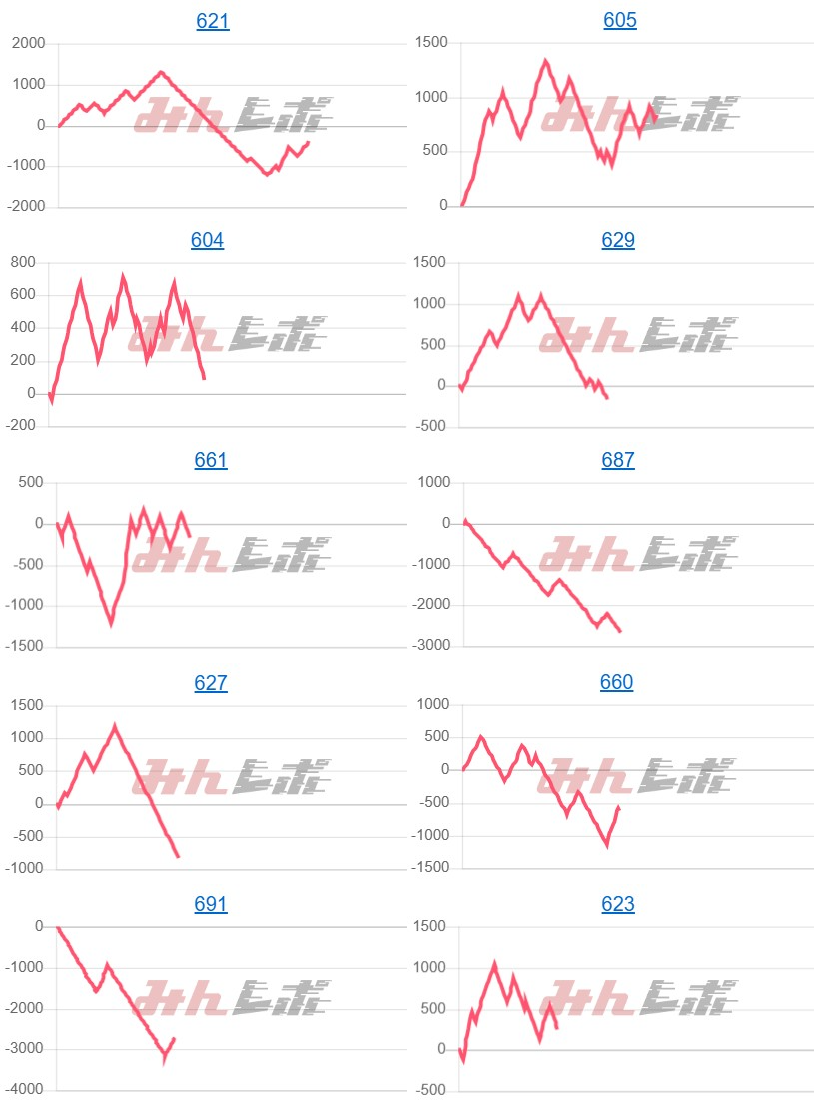 出玉スランプグラフ