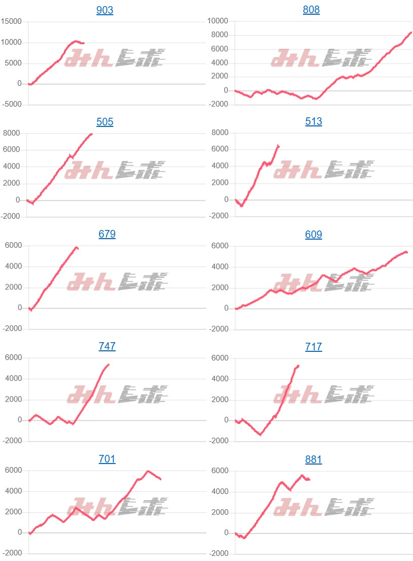 出玉スランプグラフ