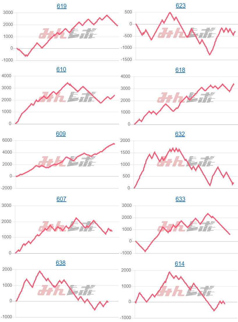 出玉スランプグラフ