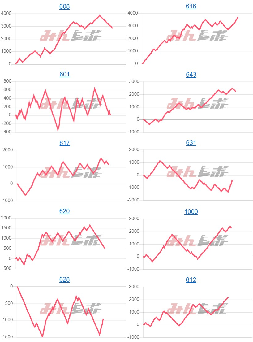 出玉スランプグラフ