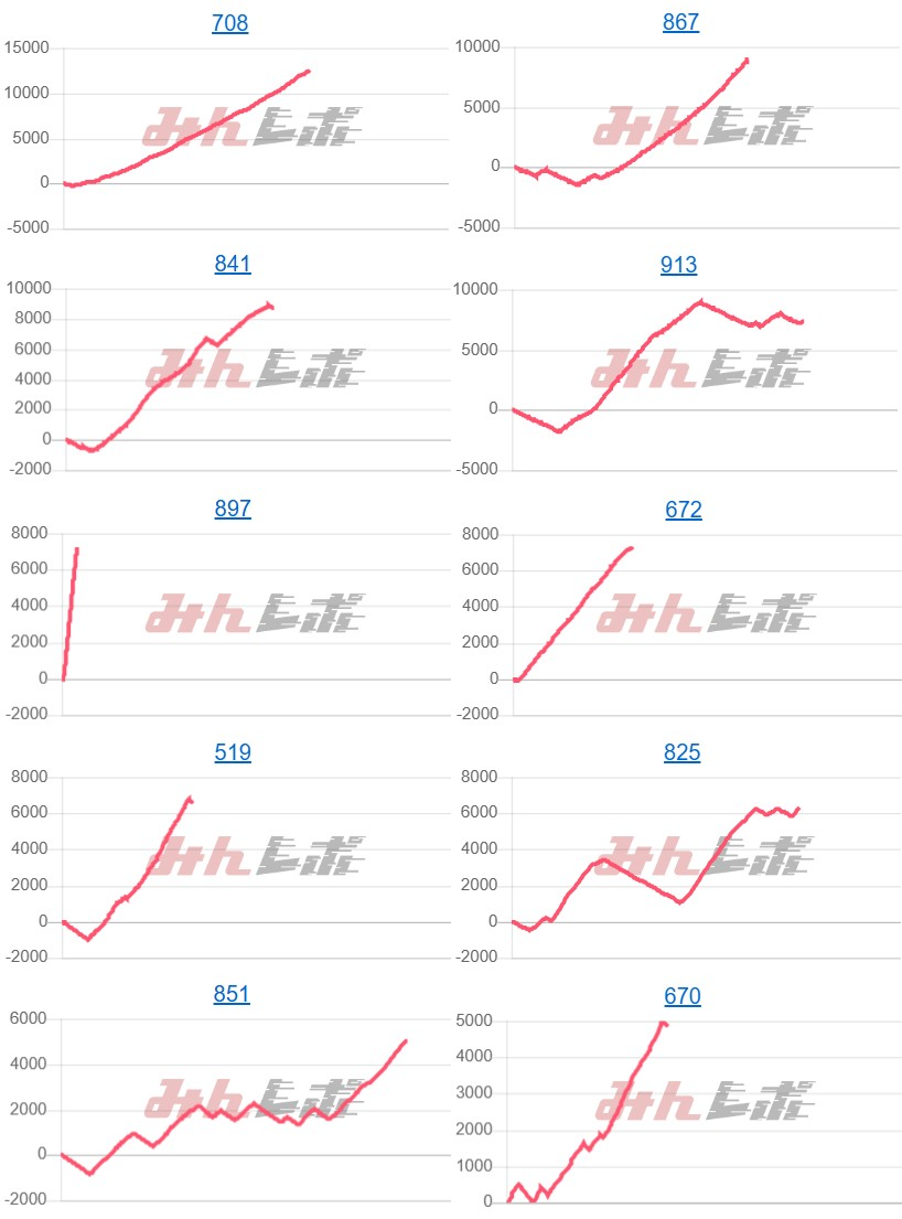 出玉スランプグラフ