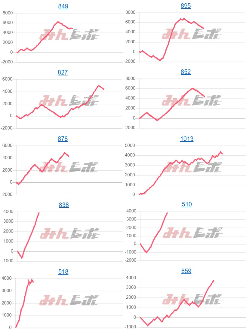 出玉スランプグラフ