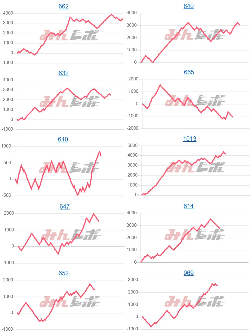 出玉スランプグラフ