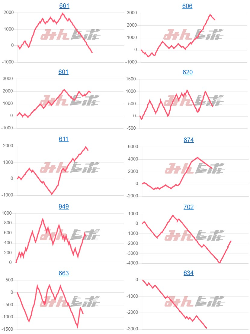 出玉スランプグラフ