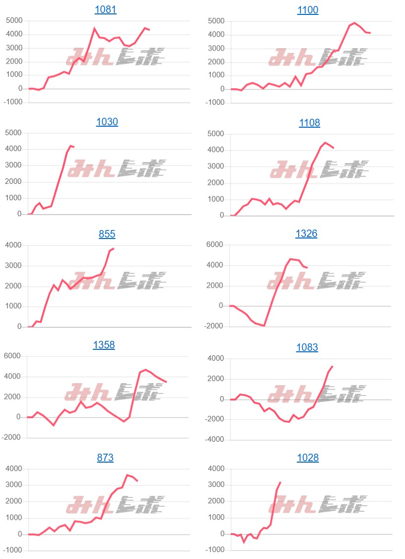 出玉スランプグラフ