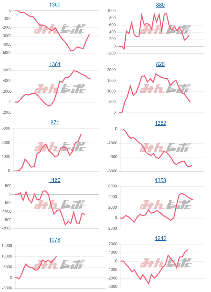 出玉スランプグラフ
