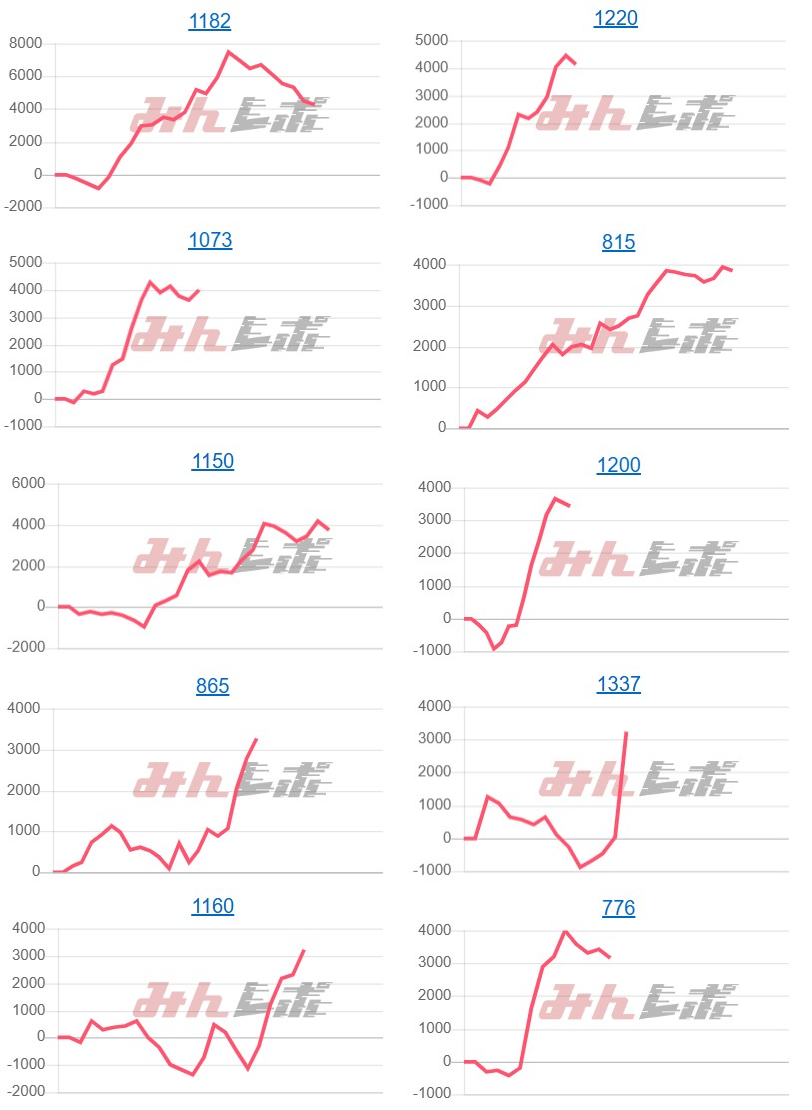 出玉スランプグラフ