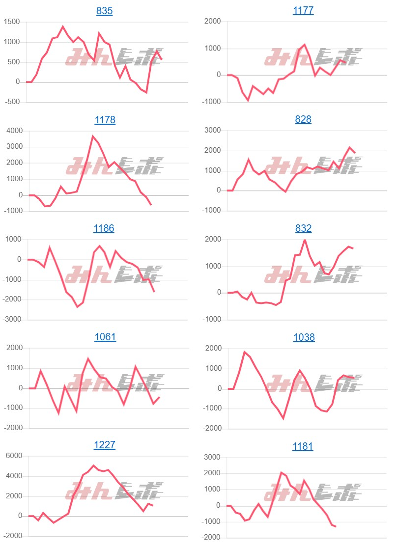 出玉スランプグラフ