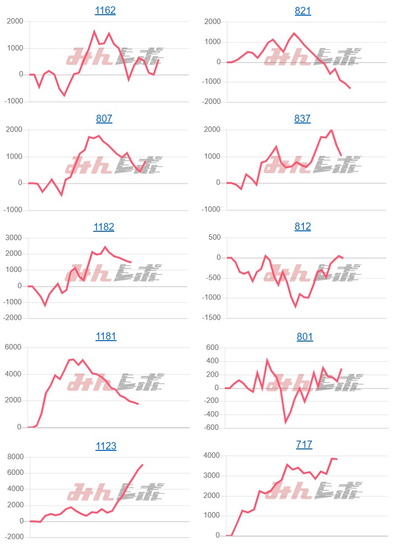 出玉スランプグラフ