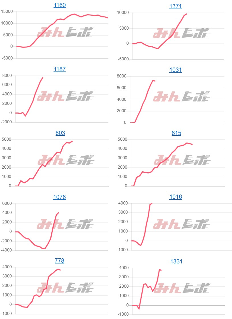 出玉スランプグラフ