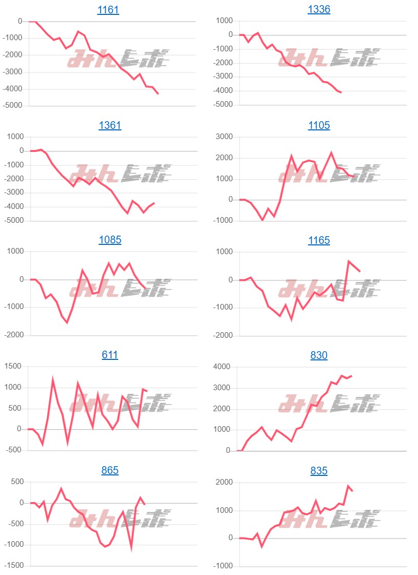 出玉スランプグラフ