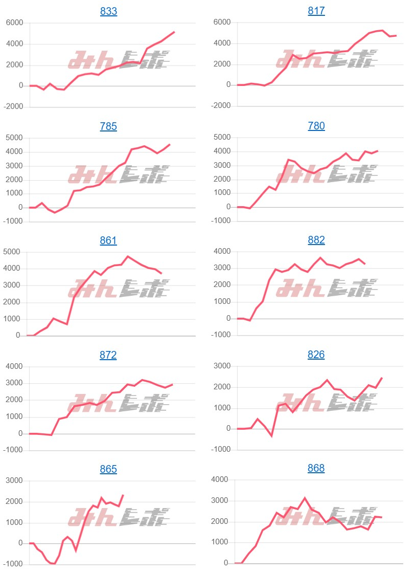 出玉スランプグラフ