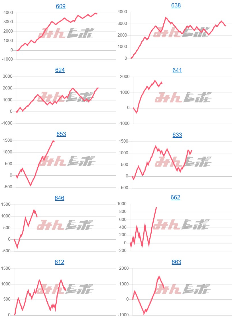 出玉スランプグラフ