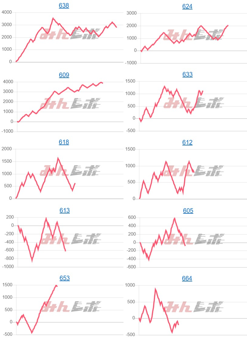 出玉スランプグラフ
