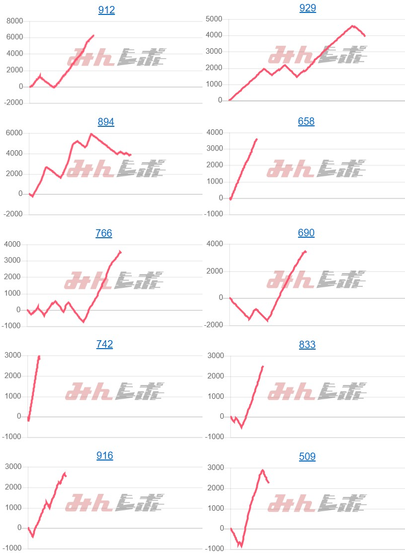 出玉スランプグラフ