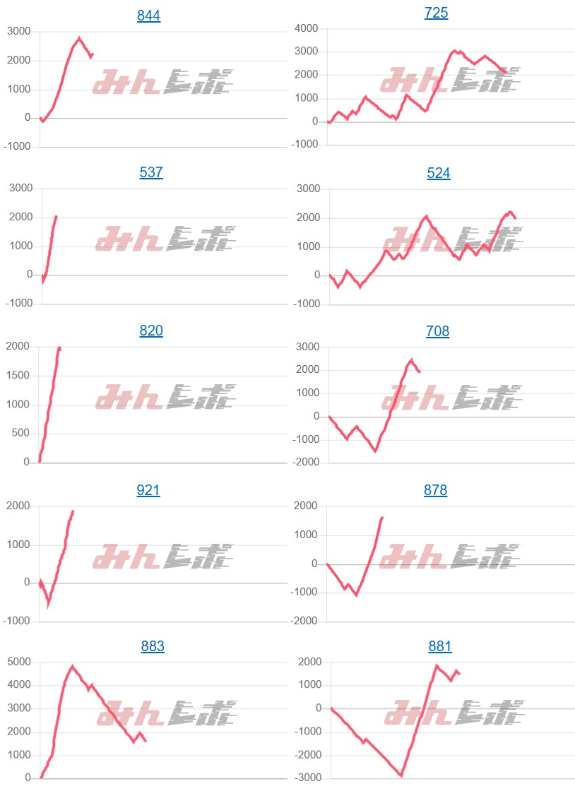 出玉スランプグラフ