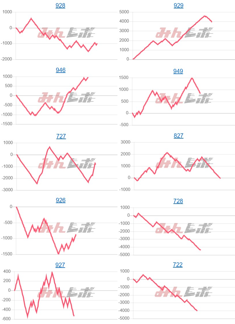 出玉スランプグラフ