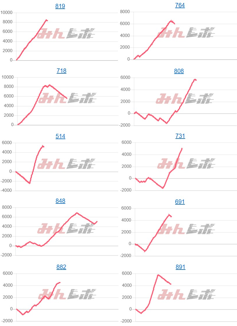 出玉スランプグラフ