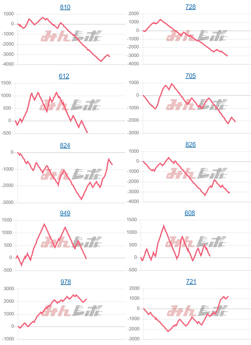 出玉スランプグラフ