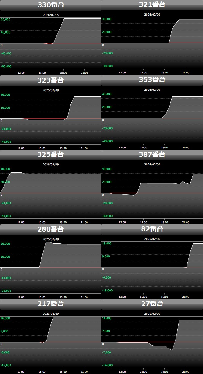 出玉スランプグラフ