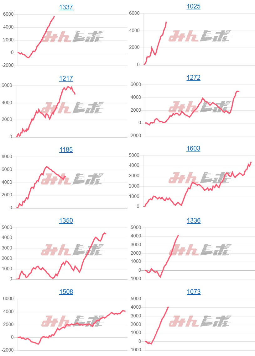 出玉スランプグラフ