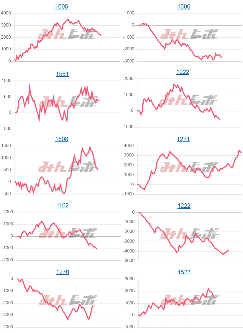 出玉スランプグラフ