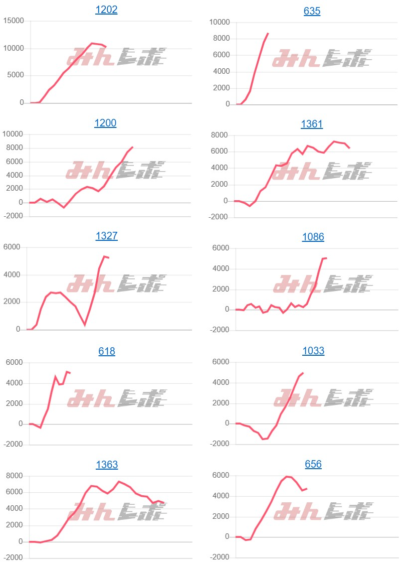 出玉スランプグラフ