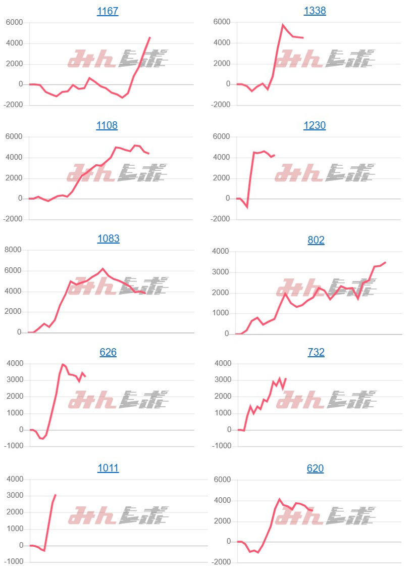 出玉スランプグラフ