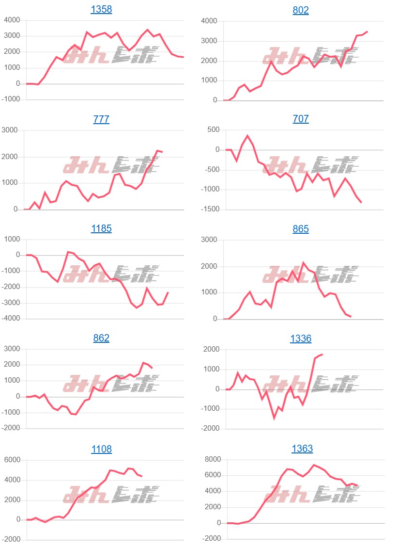 出玉スランプグラフ
