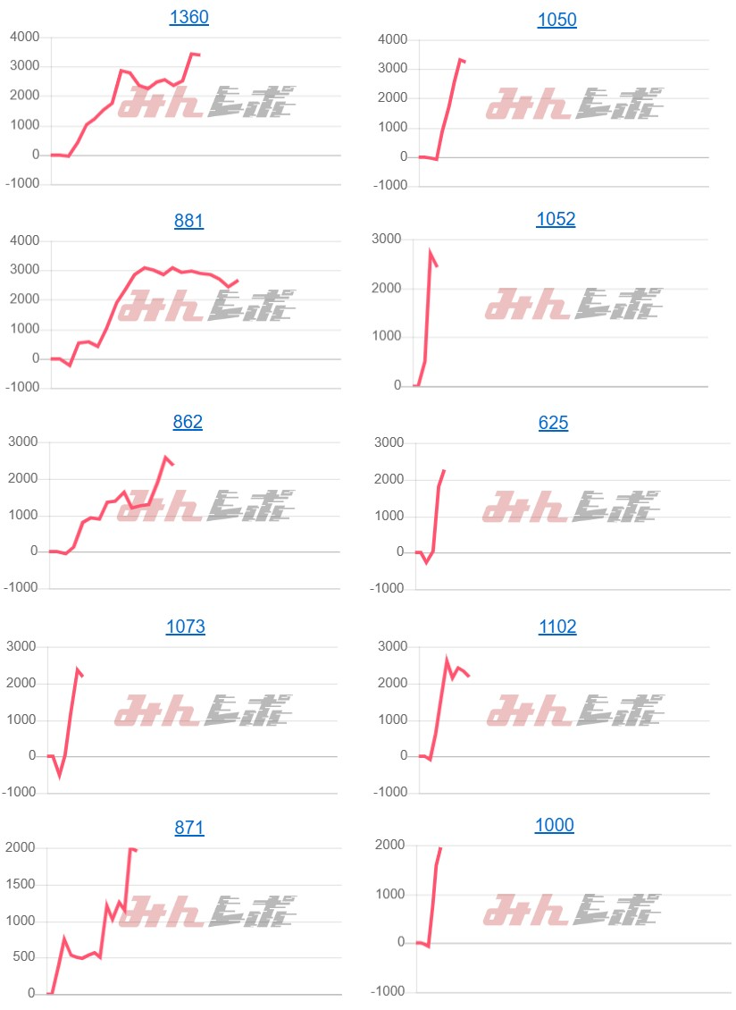 出玉スランプグラフ