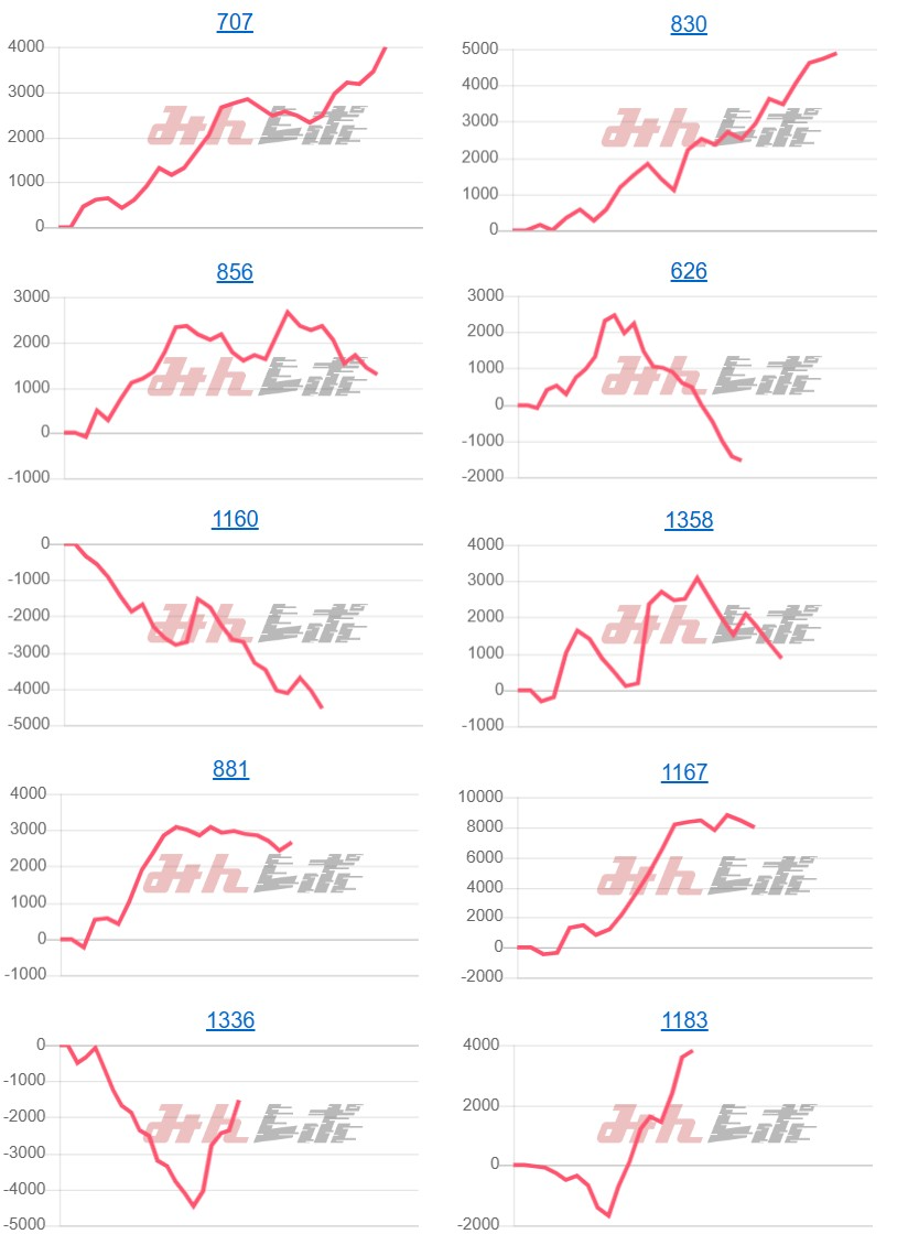 出玉スランプグラフ