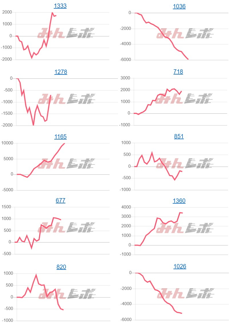 出玉スランプグラフ