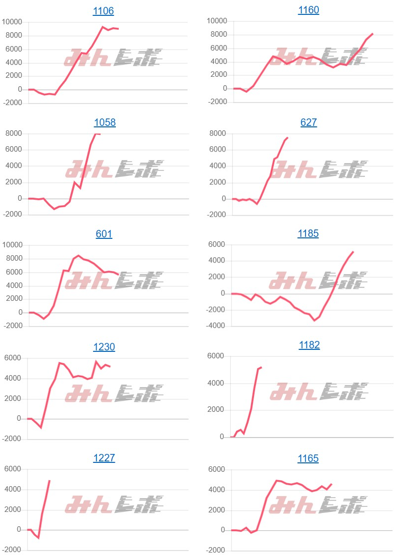出玉スランプグラフ