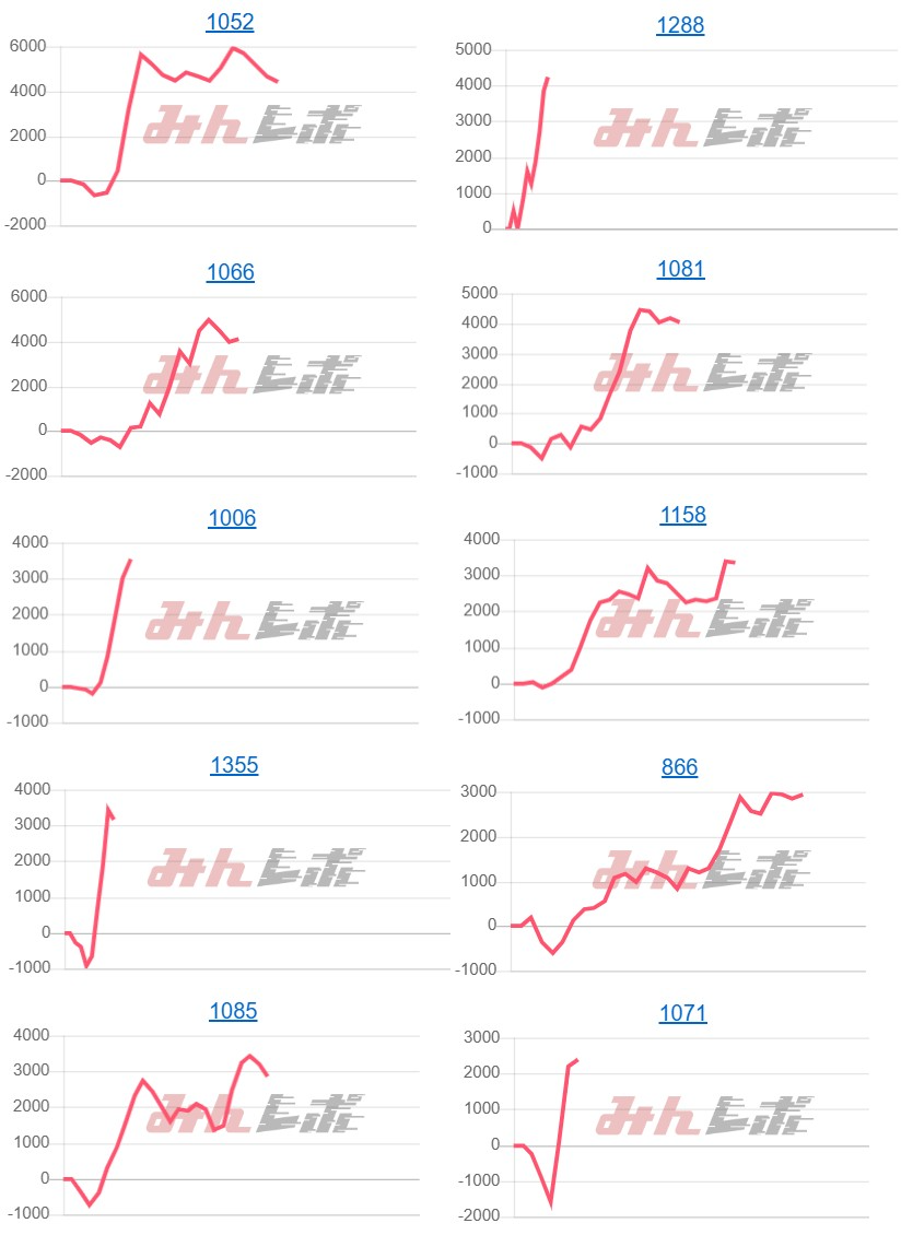 出玉スランプグラフ