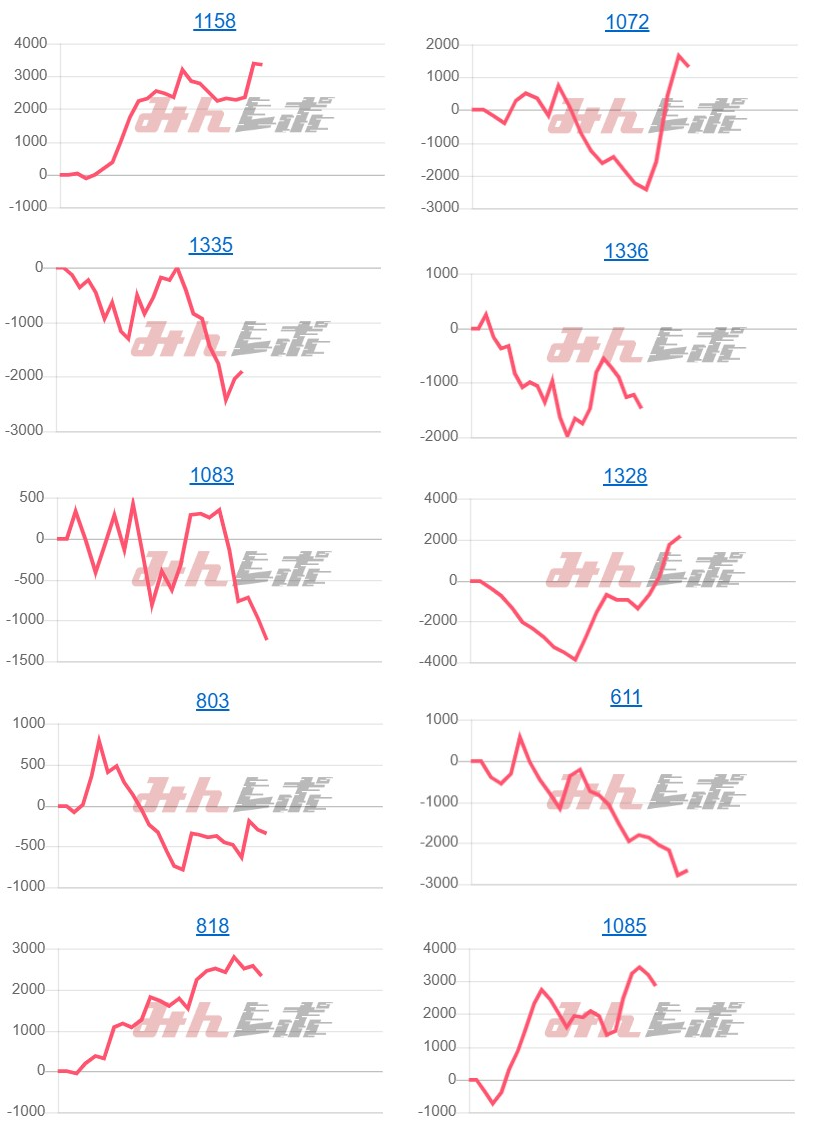 出玉スランプグラフ