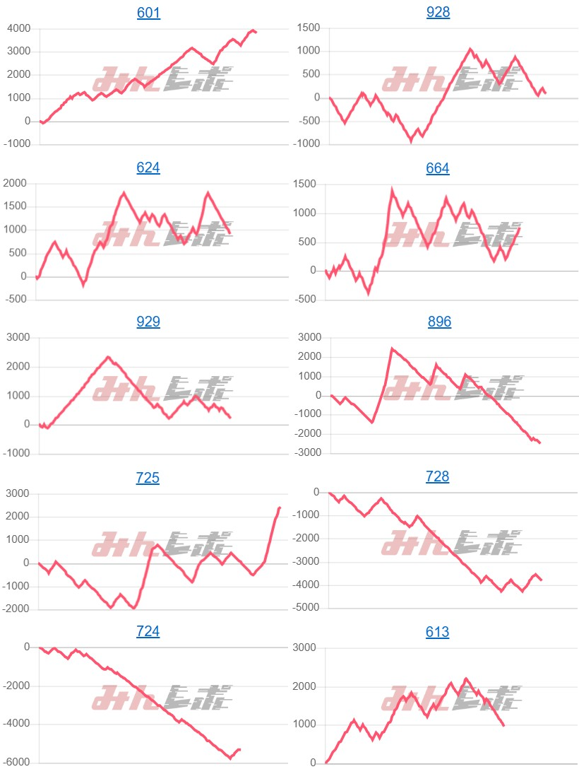 出玉スランプグラフ