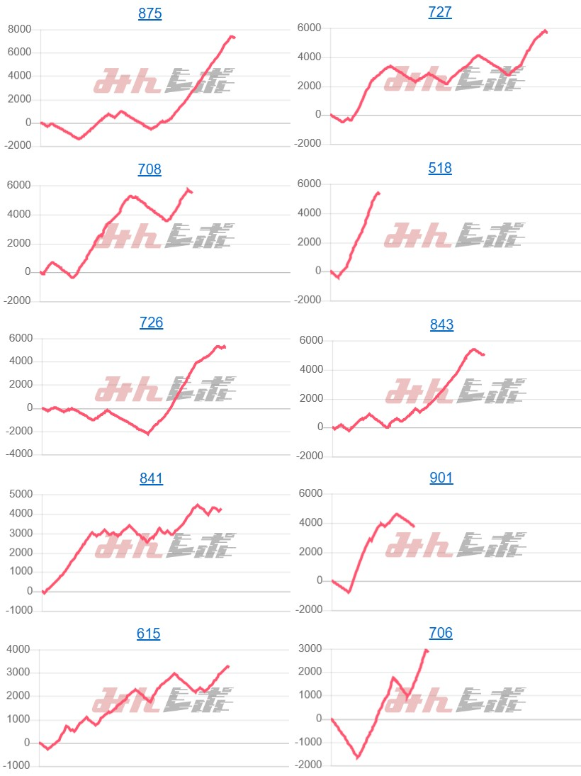 出玉スランプグラフ