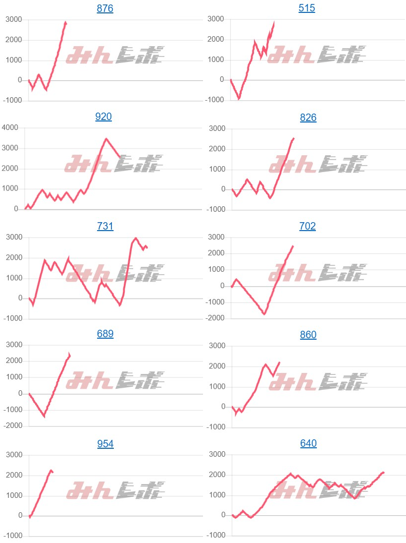 出玉スランプグラフ