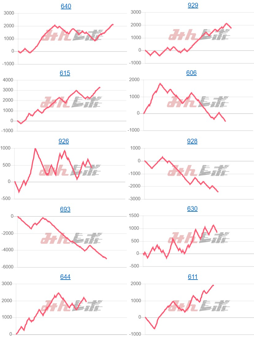 出玉スランプグラフ
