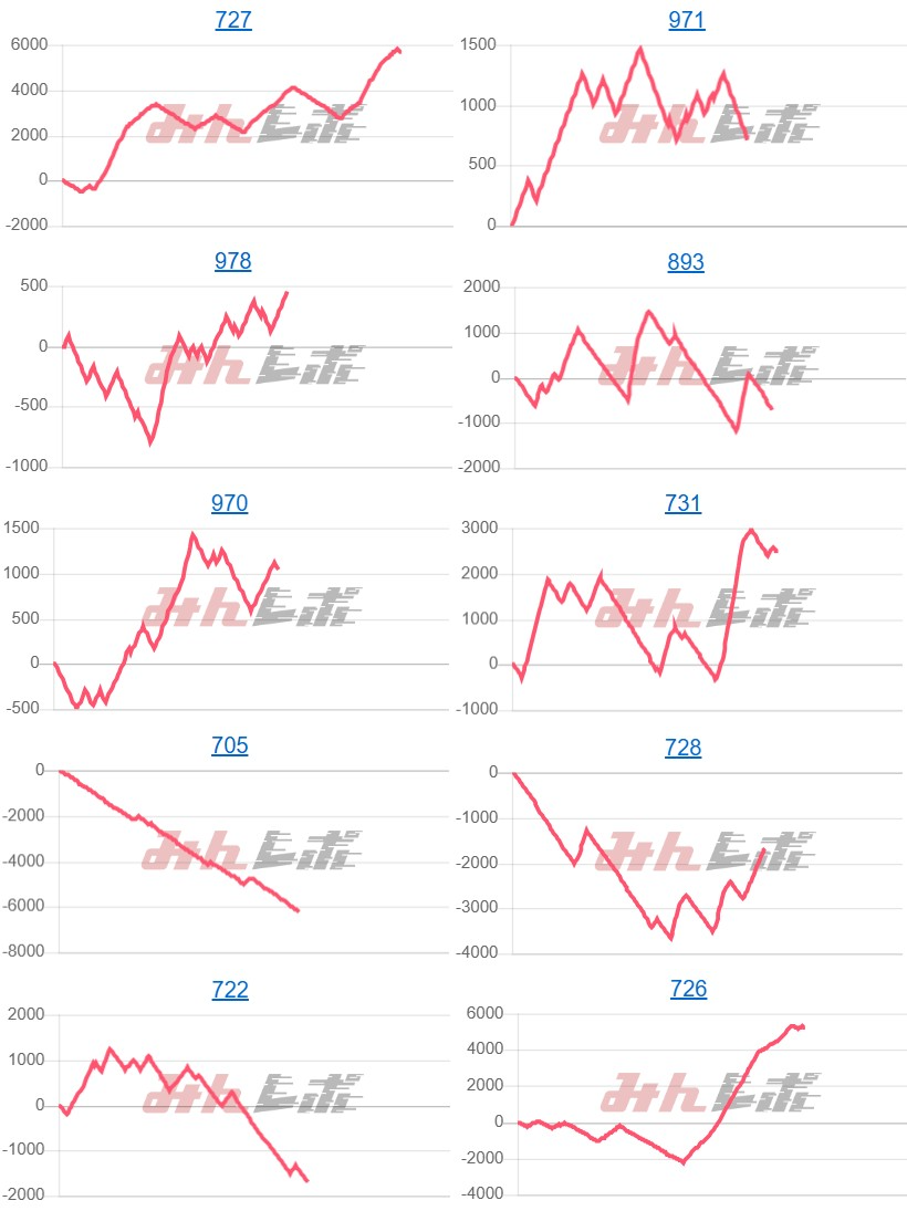 出玉スランプグラフ