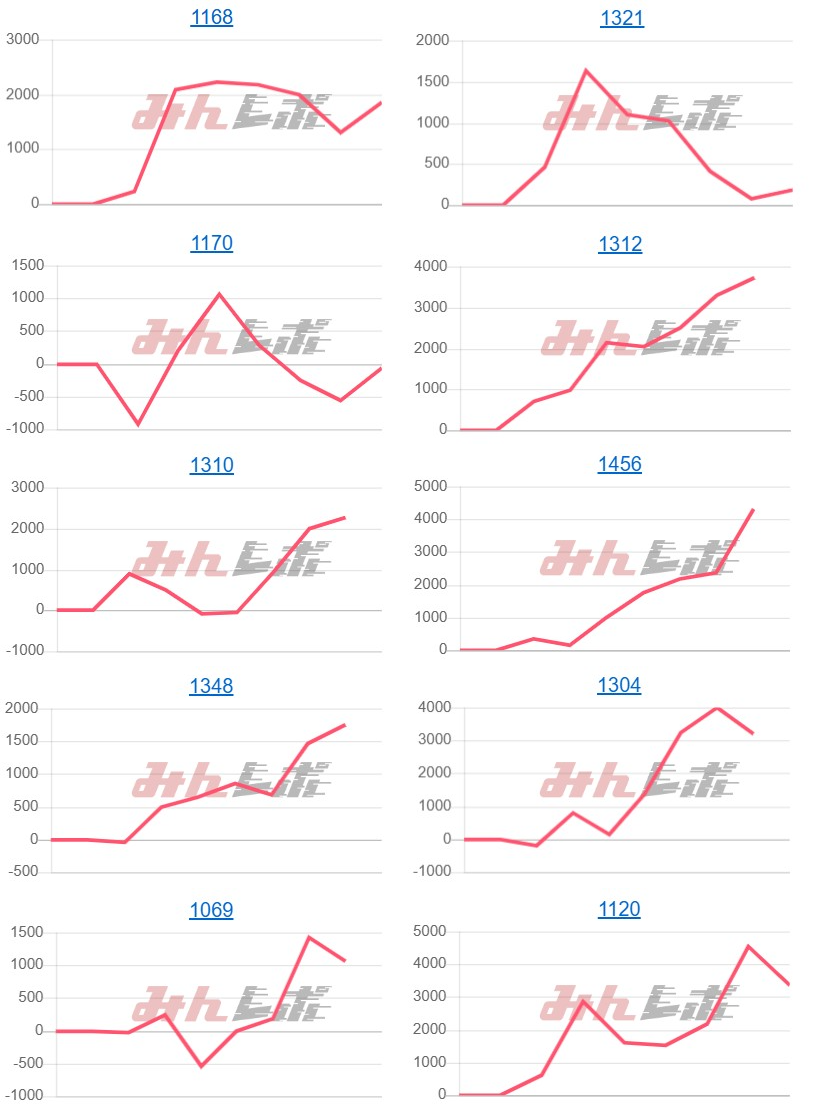 出玉スランプグラフ
