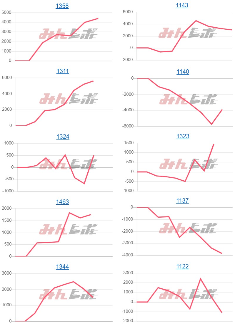 出玉スランプグラフ