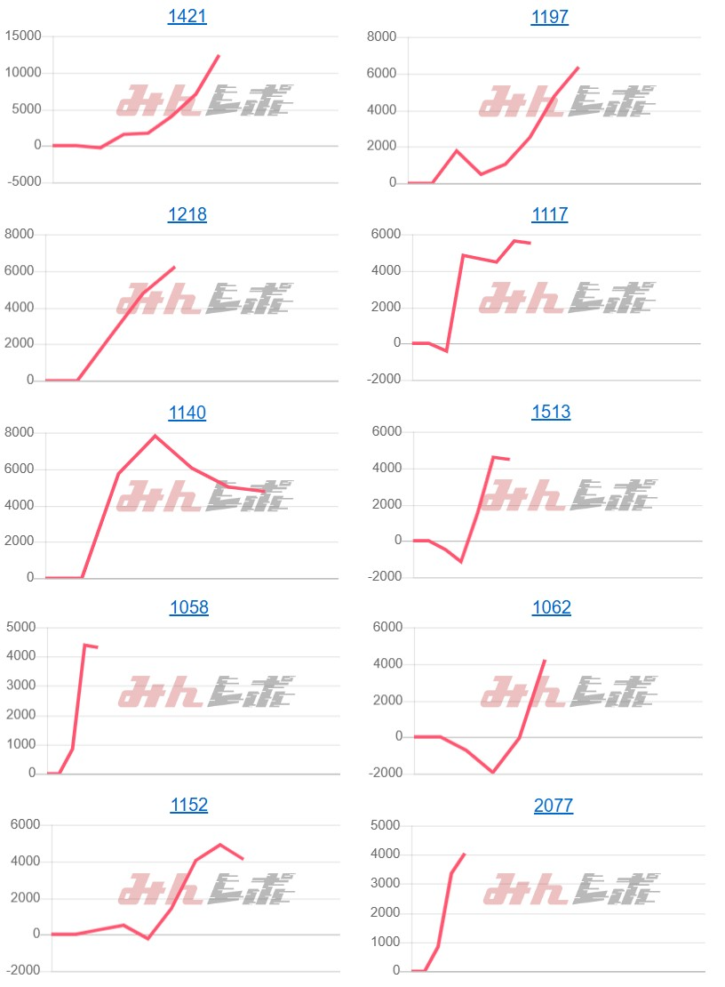 出玉スランプグラフ