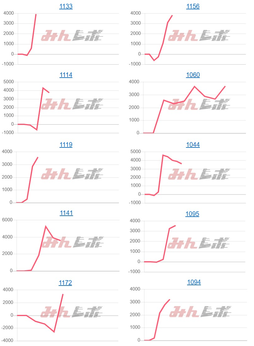 出玉スランプグラフ