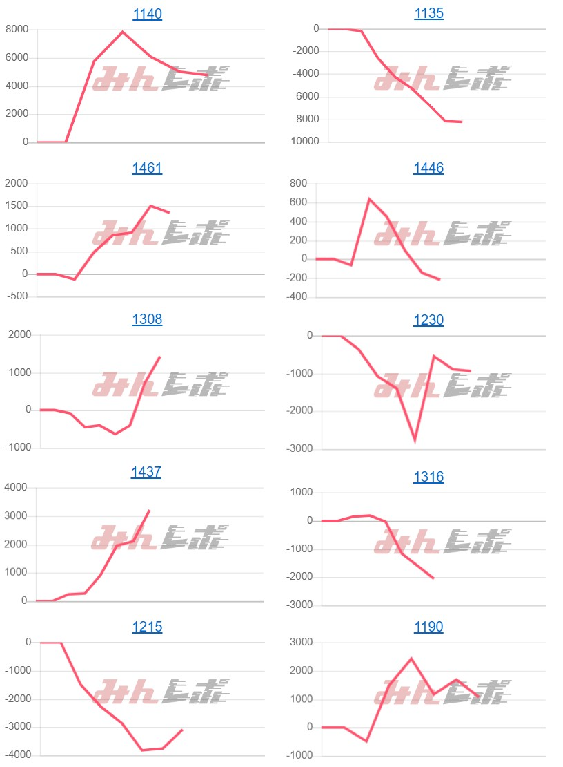 出玉スランプグラフ