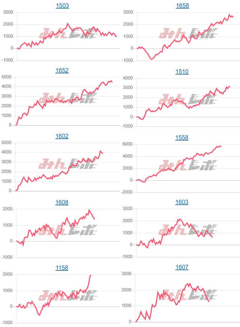 出玉スランプグラフ