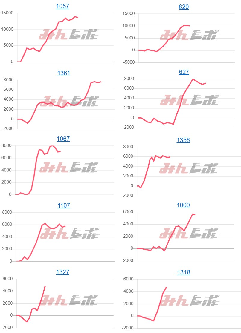 出玉スランプグラフ
