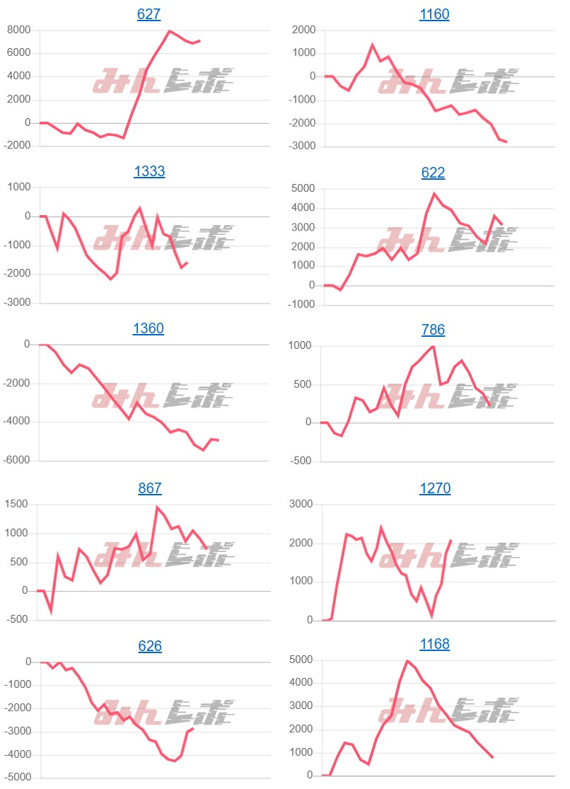 出玉スランプグラフ